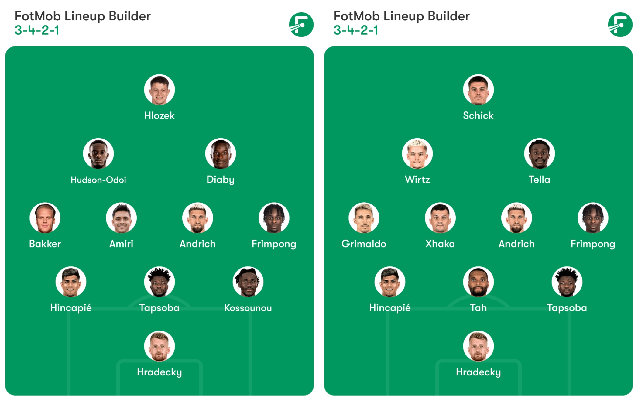 The eleven that Xabi Alonso presented in 2022 against Atlético compared to the eleven he could take on this occasion.